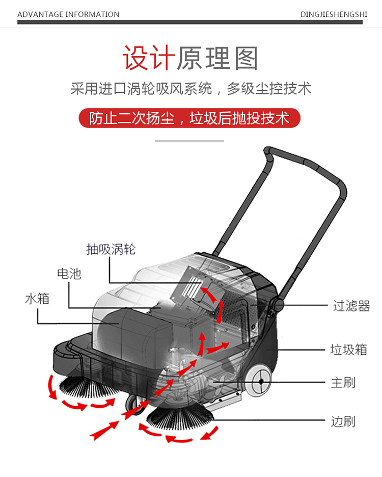 鼎潔盛世CD1000PS電動手推掃地機 清潔工廠掃地車14